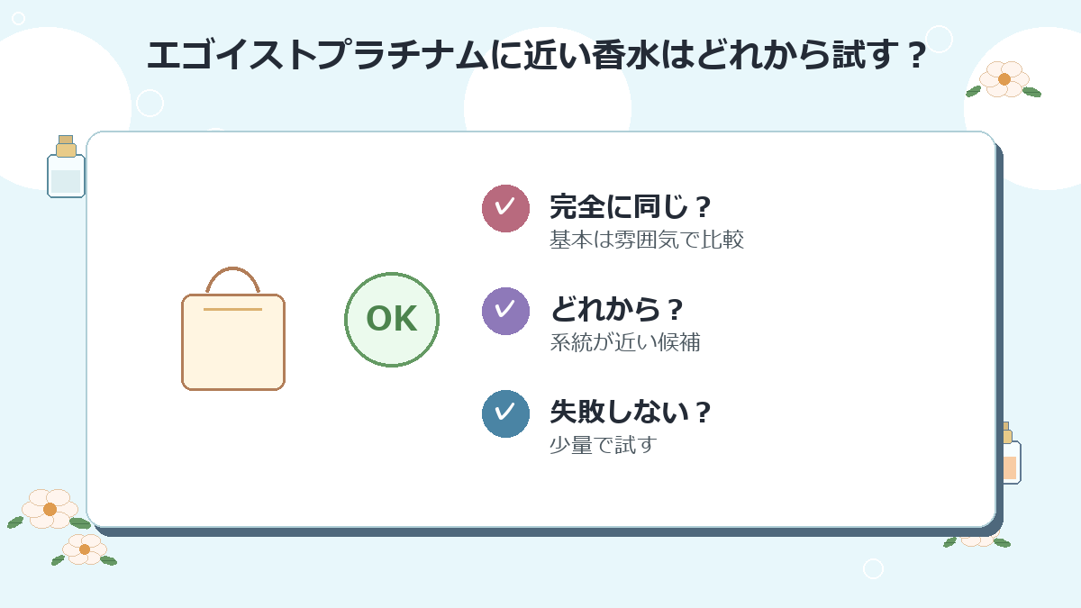 エゴイストプラチナムに近い香水はどれから試すのがおすすめですか？