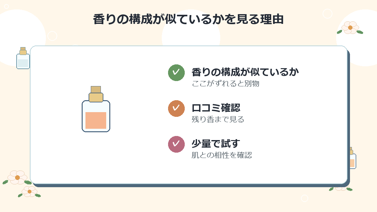 香りの構成が似ているか