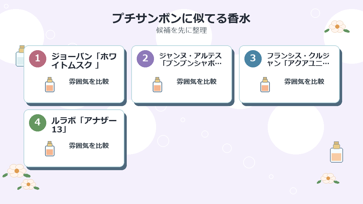 プチサンボンに似てる香水