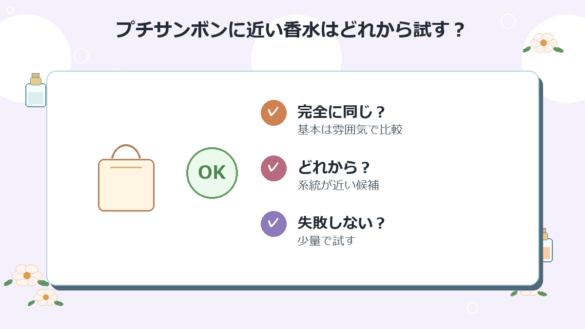 プチサンボンに近い香水はどれから試すのがおすすめですか？