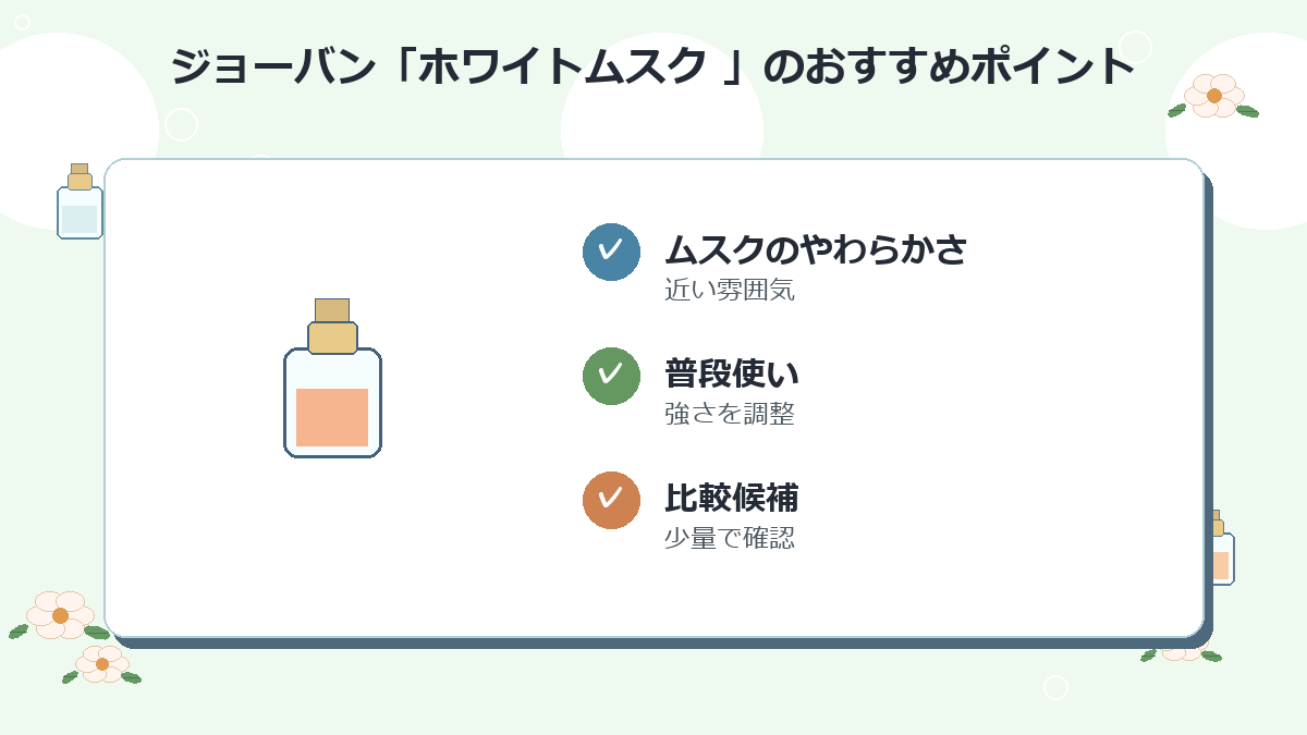 1位：ジョーバン「ホワイトムスク 」
