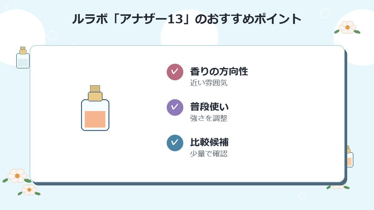 4位：ルラボ「アナザー13」