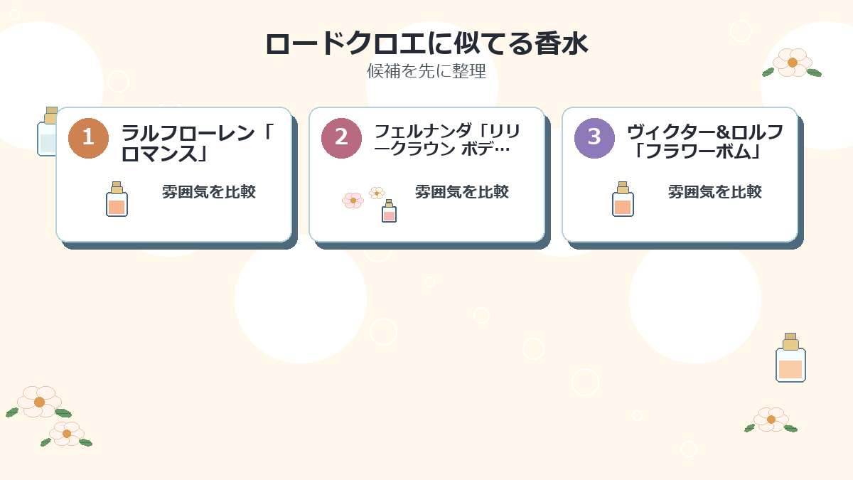 ロードクロエに似てる香水