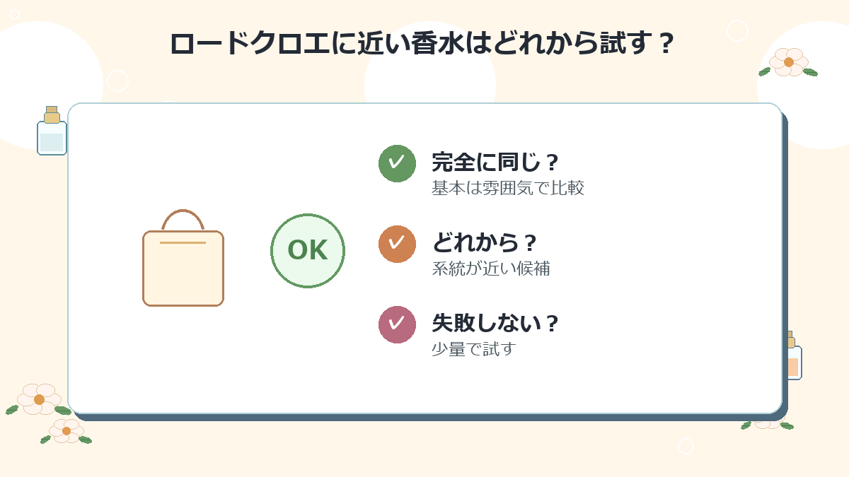 ロードクロエに近い香水はどれから試すのがおすすめですか？