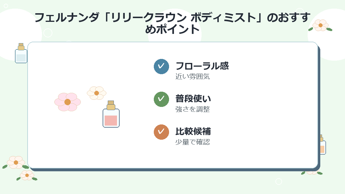 2位：フェルナンダ「リリークラウン ボディミスト」