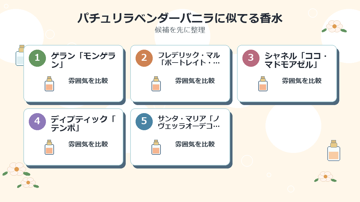 パチュリラベンダーバニラに似てる香水