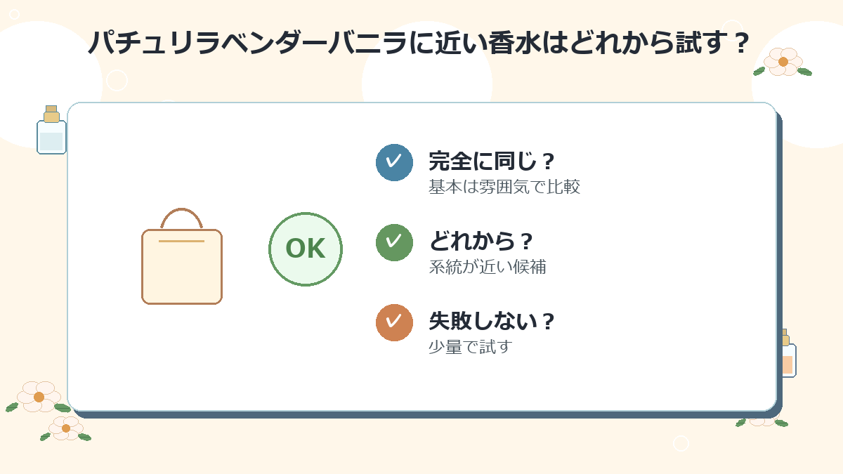 パチュリラベンダーバニラに近い香水はどれから試すのがおすすめですか？