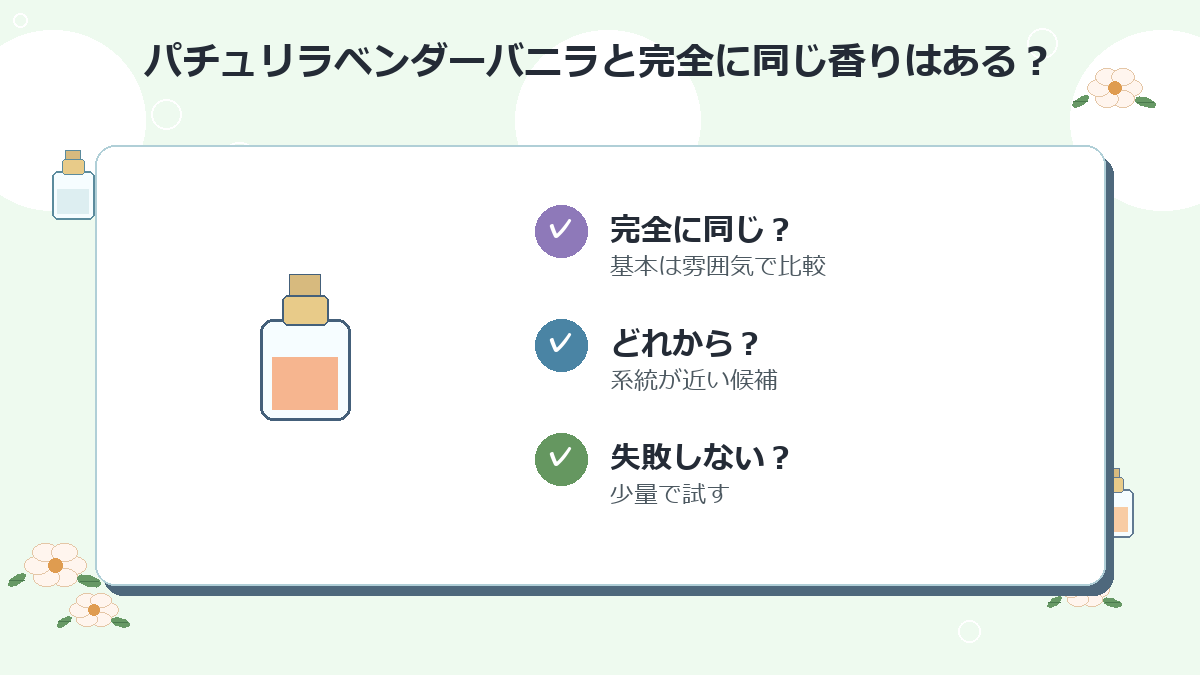 パチュリラベンダーバニラと完全に同じ香りはありますか？