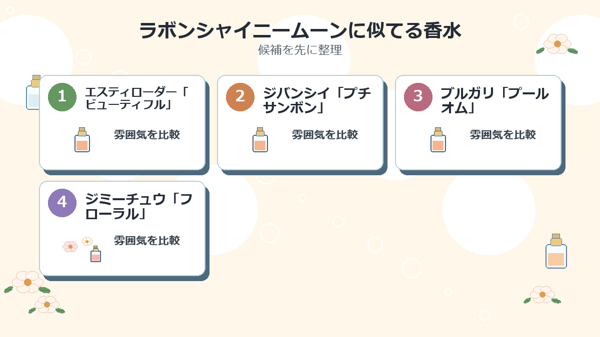 ラボンシャイニームーンに似てる香水