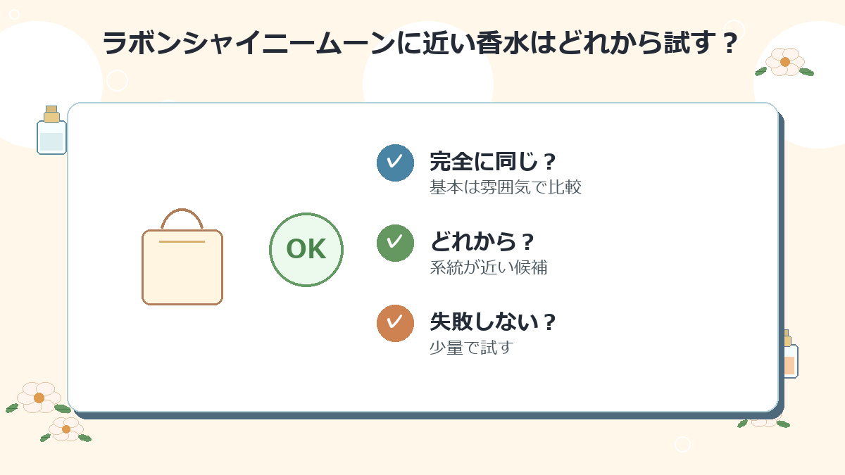ラボンシャイニームーンに近い香水はどれから試すのがおすすめですか？