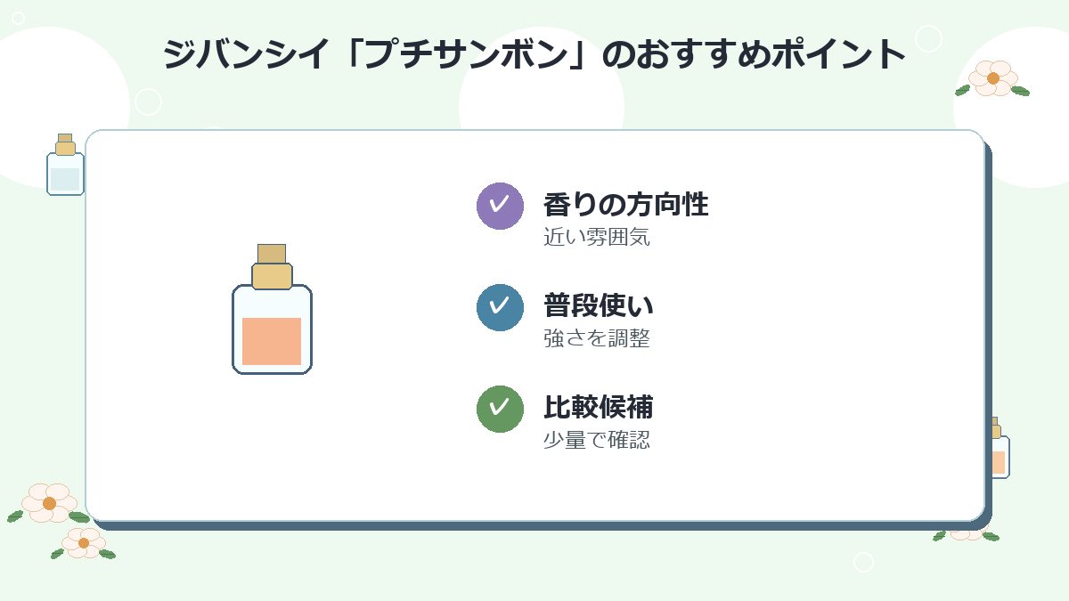 2位：ジバンシイ「プチサンボン」