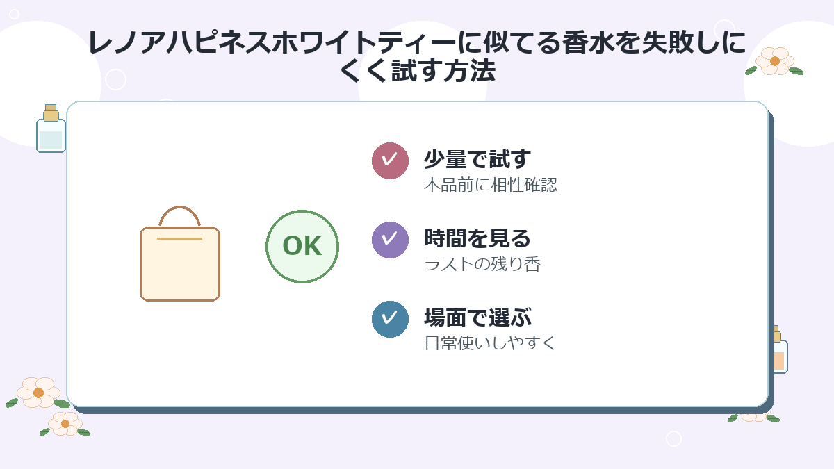 レノアハピネスホワイトティーに似てる香水を失敗しにくく試す方法