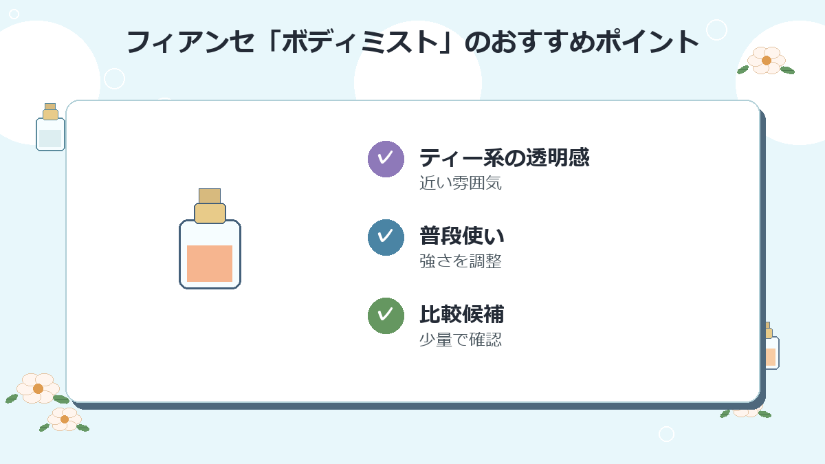 1位：フィアンセ「ボディミスト」