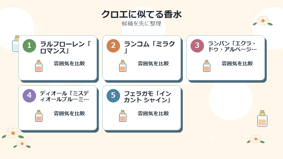 クロエに似てる香水