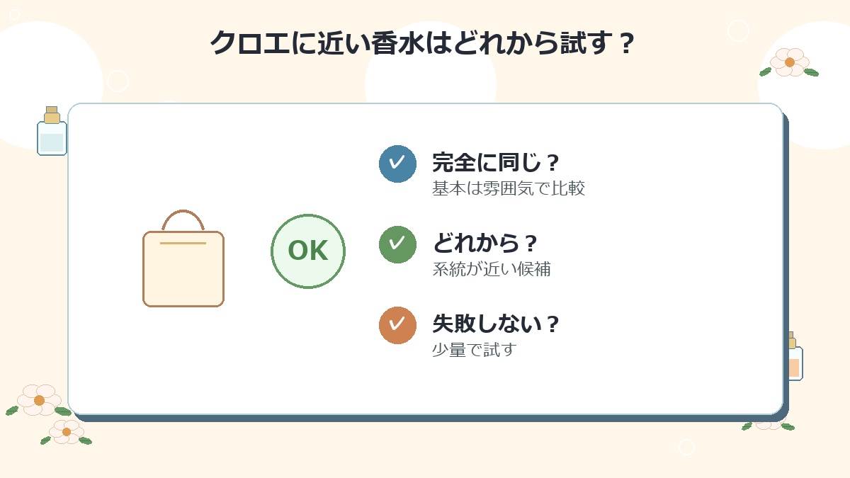 クロエに近い香水はどれから試すのがおすすめですか？