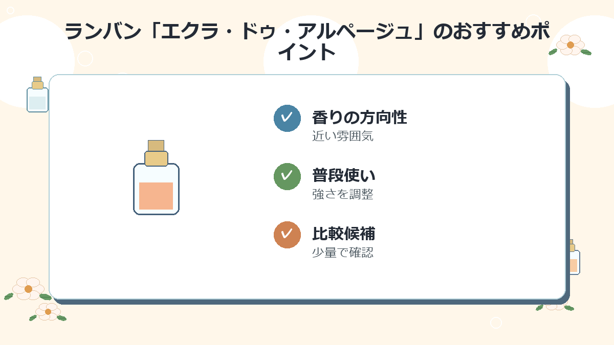3位：ランバン「エクラ・ドゥ・アルページュ」