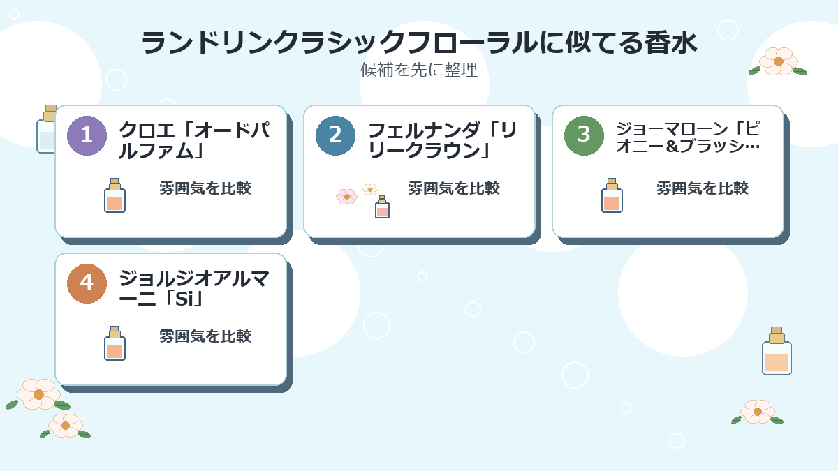ランドリンクラシックフローラルに似てる香水