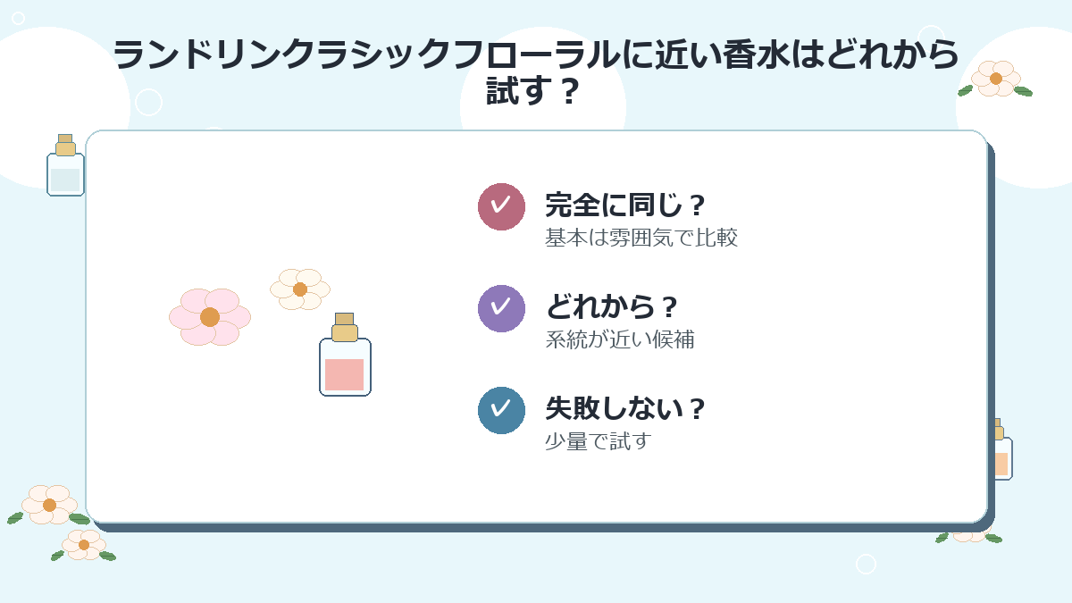 ランドリンクラシックフローラルに近い香水はどれから試すのがおすすめですか?