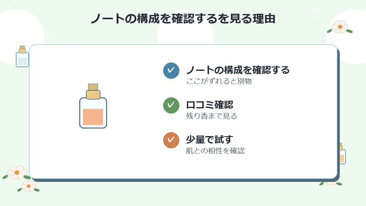 ノートの構成を確認する
