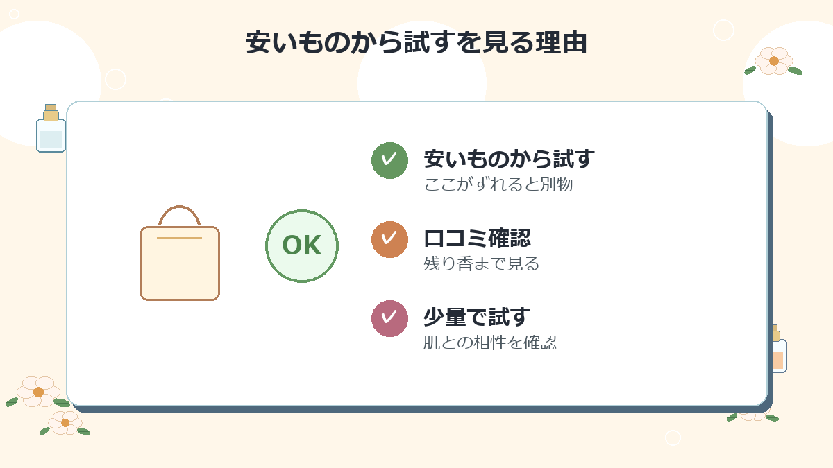 安いものから試す