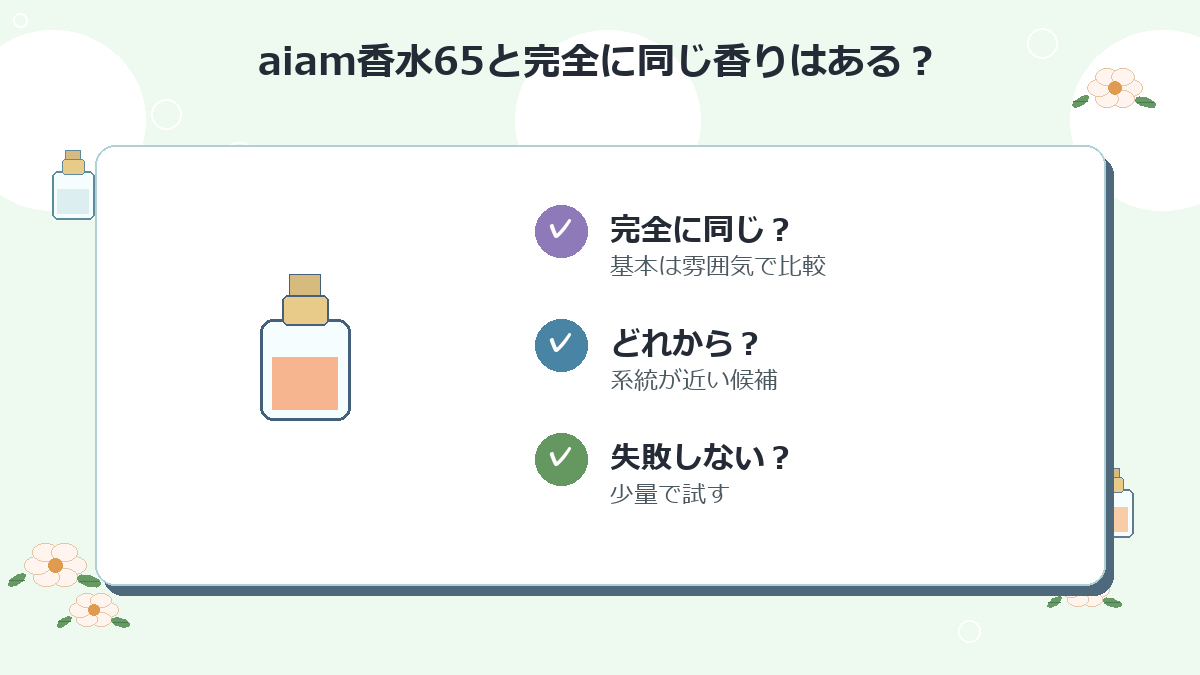 aiam香水65と完全に同じ香りはありますか？