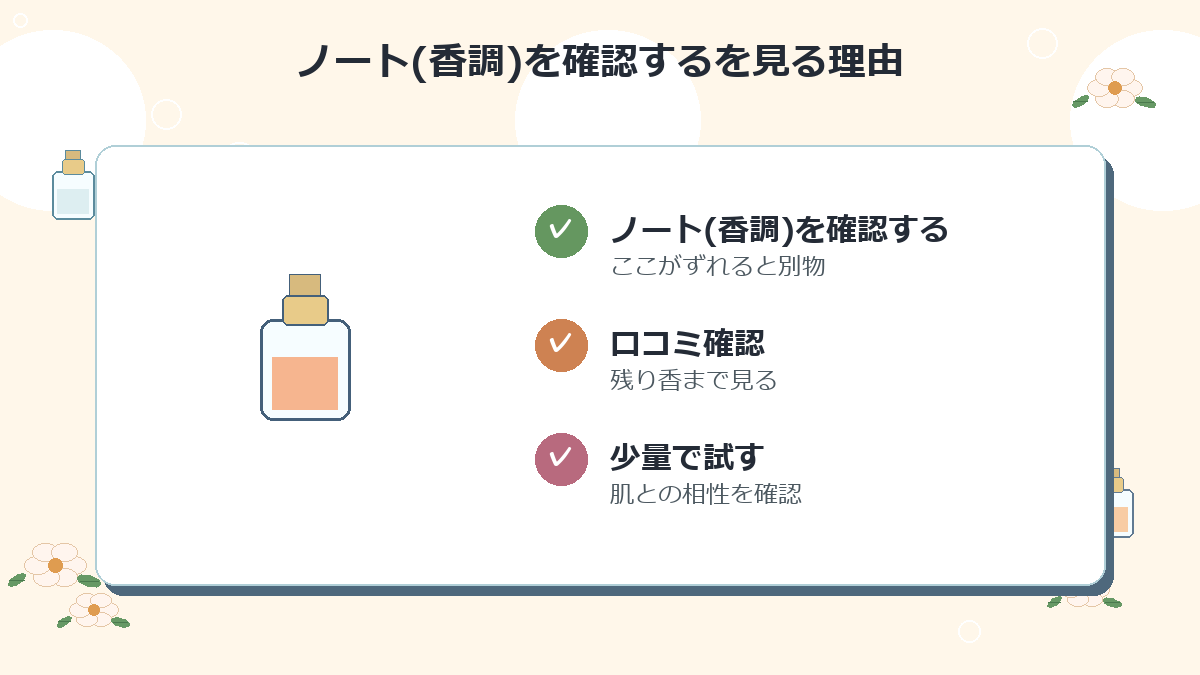 ノート(香調)を確認する