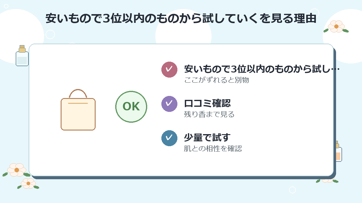 安いもので3位以内のものから試していく