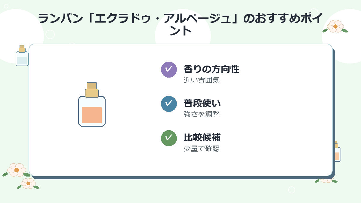 2位：ランバン「エクラドゥ・アルページュ」