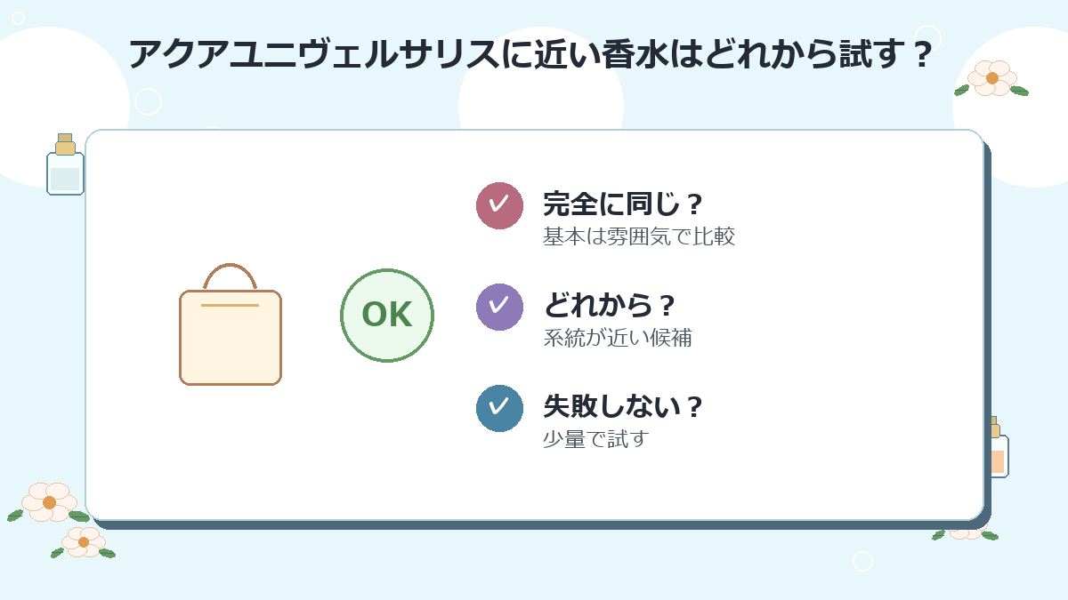 アクアユニヴェルサリスに近い香水はどれから試すのがおすすめですか？