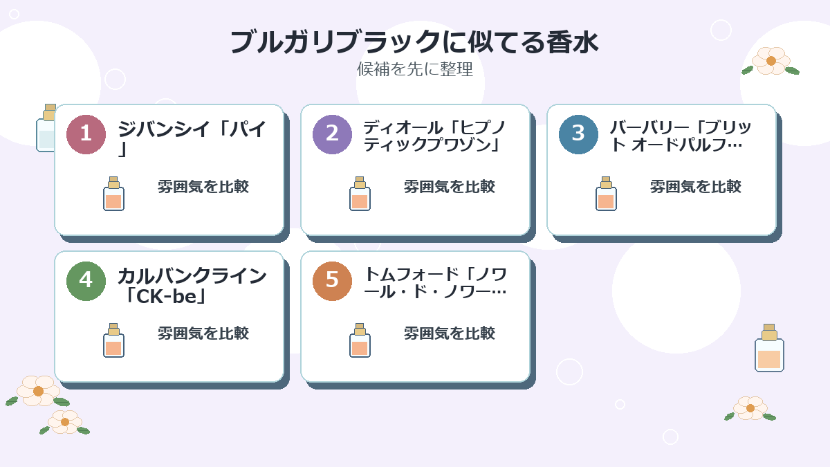 ブルガリブラックに似てる香水