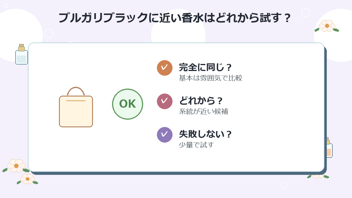 ブルガリブラックに近い香水はどれから試すのがおすすめですか？