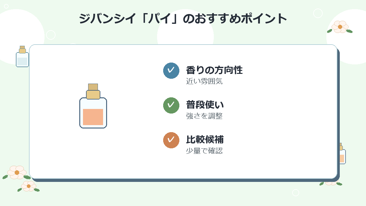 1位：ジバンシイ「パイ」
