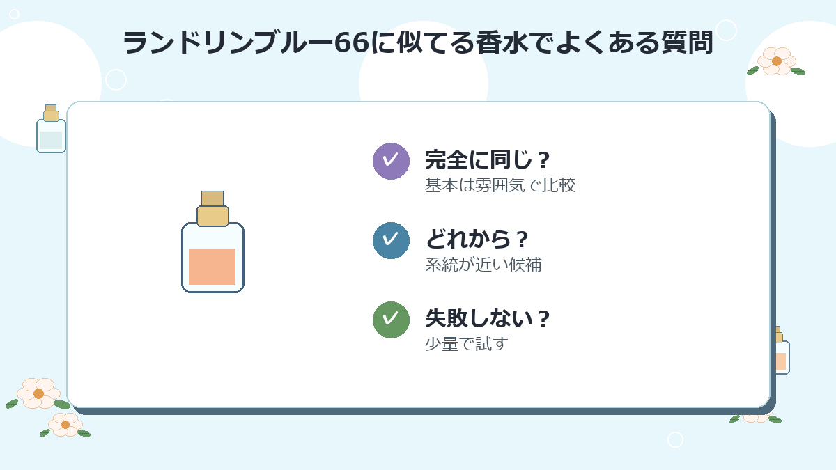 ランドリンブルー66に似てる香水でよくある質問