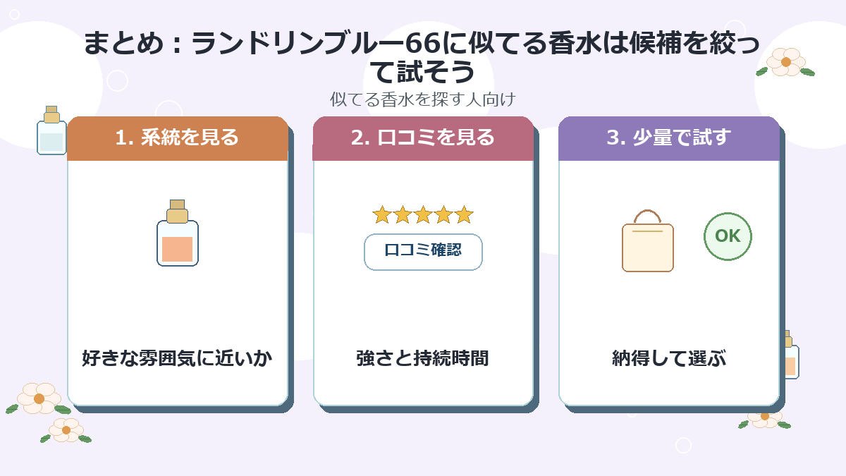 まとめ：ランドリンブルー66に似てる香水は候補を絞って試そう