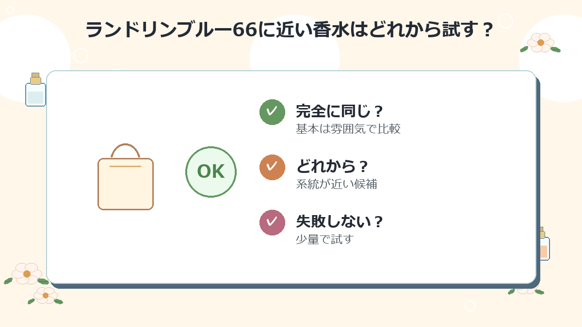 ランドリンブルー66に近い香水はどれから試すのがおすすめですか？