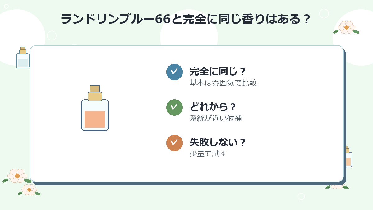 ランドリンブルー66と完全に同じ香りはありますか？