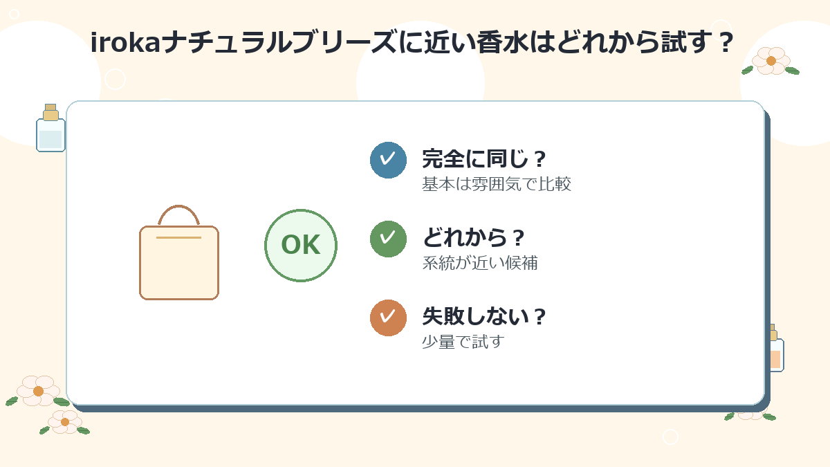 irokaナチュラルブリーズに近い香水はどれから試すのがおすすめですか？