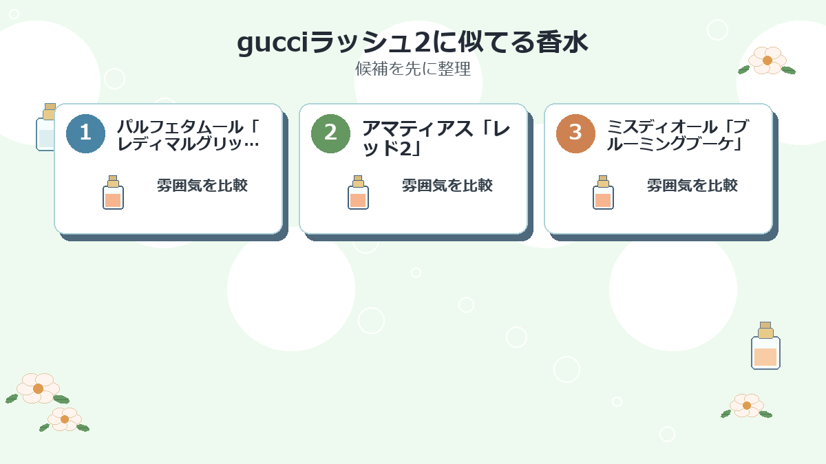 gucciラッシュ2に似てる香水