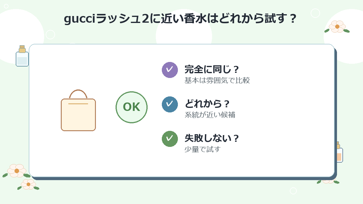 gucciラッシュ2に近い香水はどれから試すのがおすすめですか？