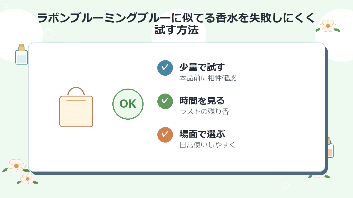 ラボンブルーミングブルーに似てる香水を失敗しにくく試す方法