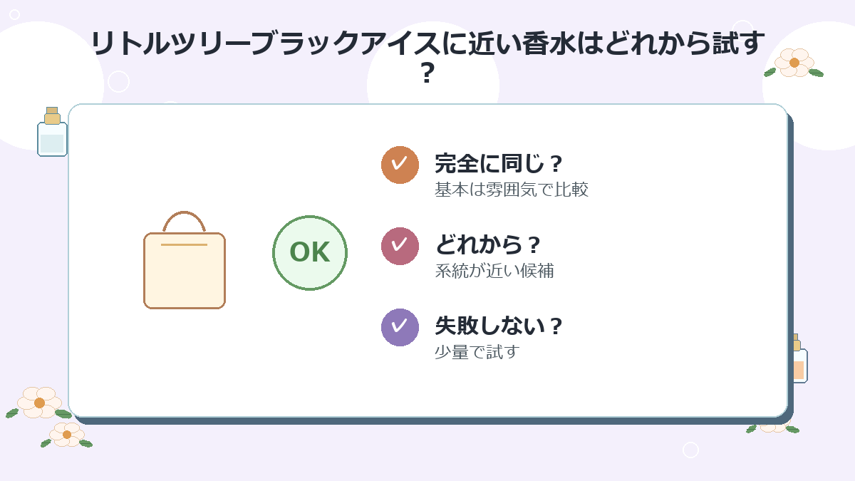 リトルツリーブラックアイスに近い香水はどれから試すのがおすすめですか？