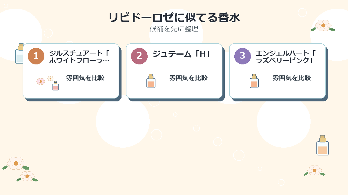 リビドーロゼに似てる香水