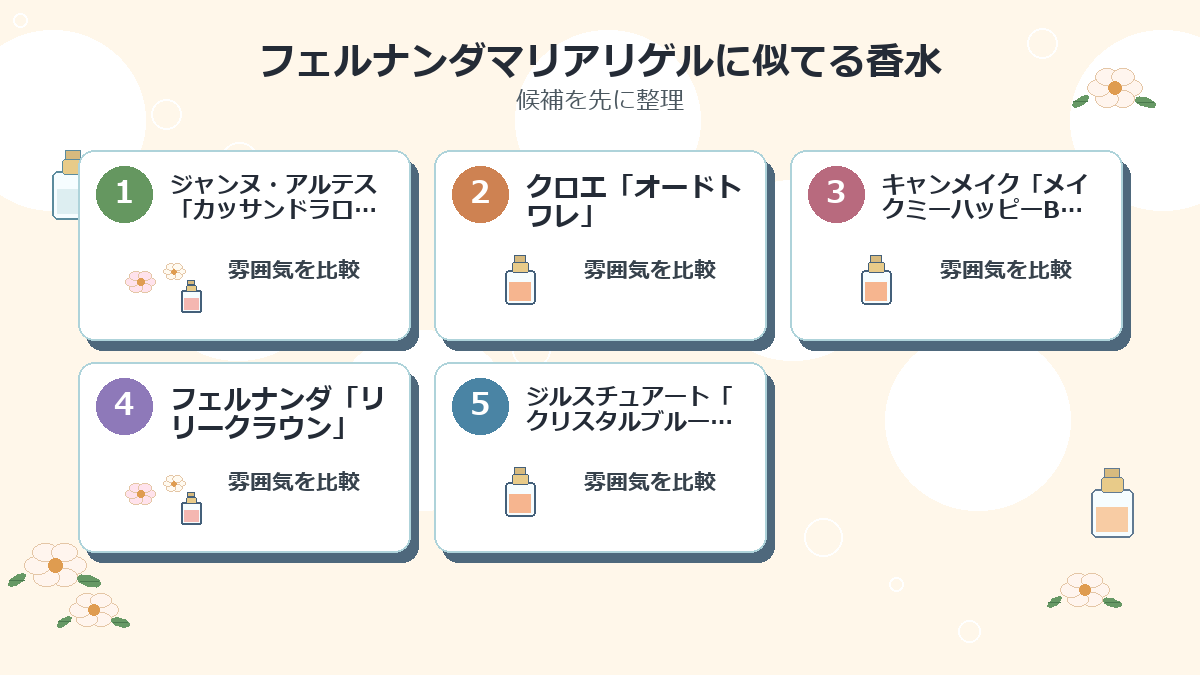 フェルナンダマリアリゲルに似てる香水