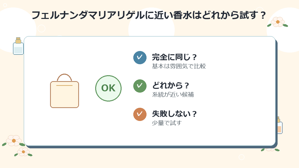 フェルナンダマリアリゲルに近い香水はどれから試すのがおすすめですか？