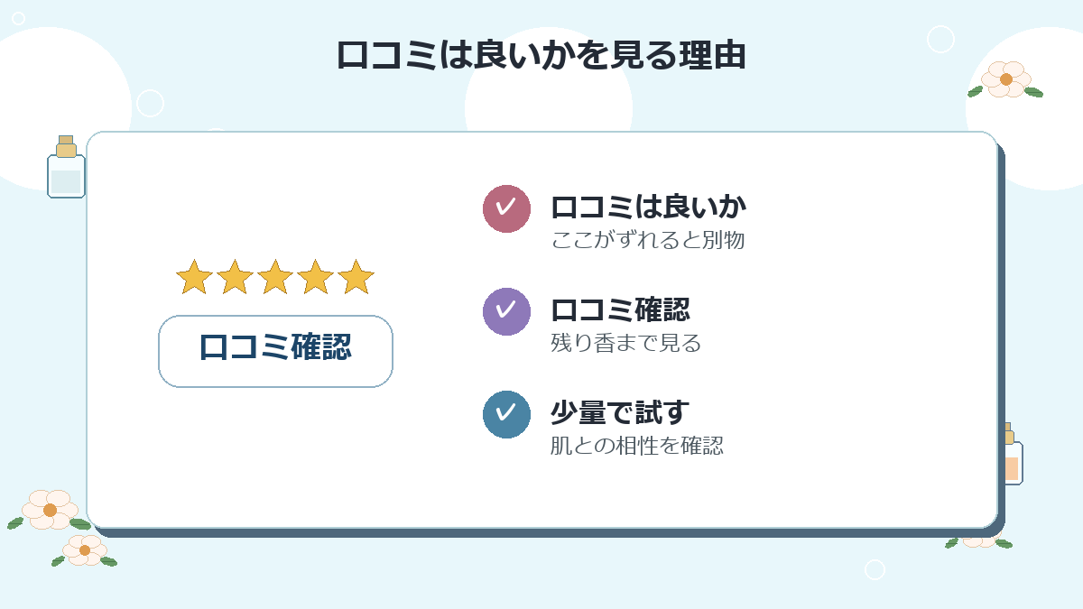 口コミは良いか