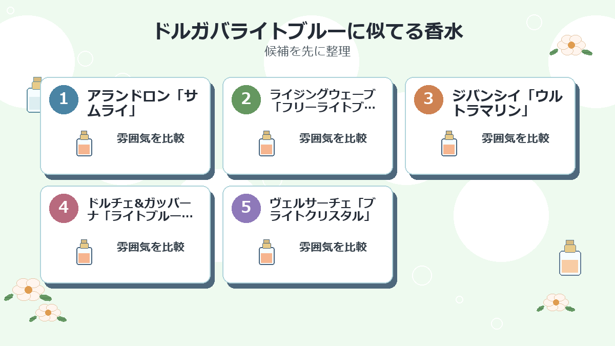 ドルガバライトブルーに似てる香水