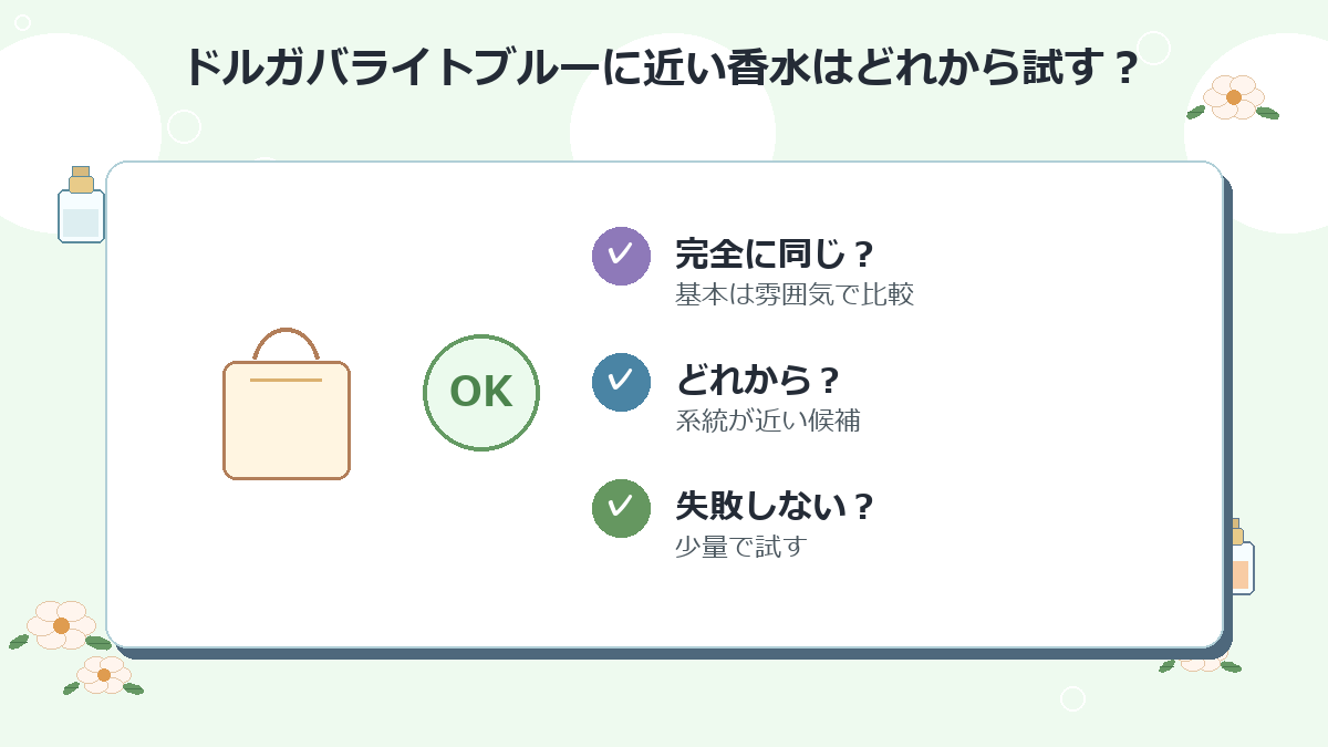 ドルガバライトブルーに近い香水はどれから試すのがおすすめですか？