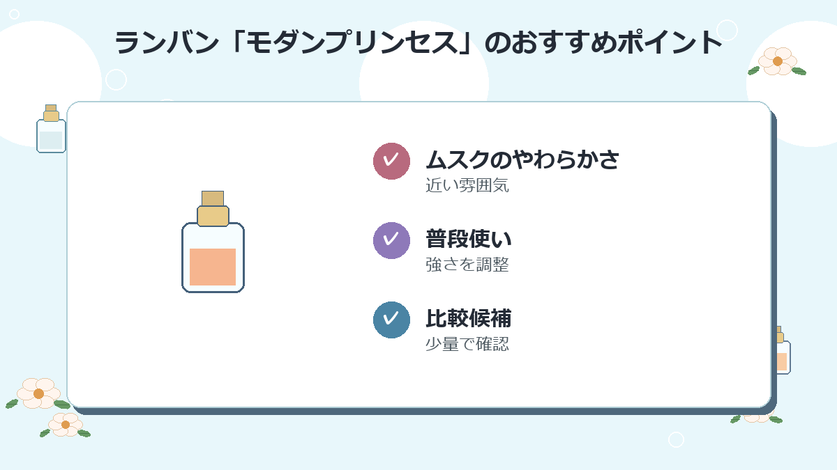 3位：ランバン「モダンプリンセス」