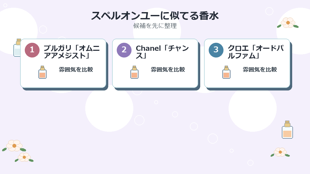 スペルオンユーに似てる香水