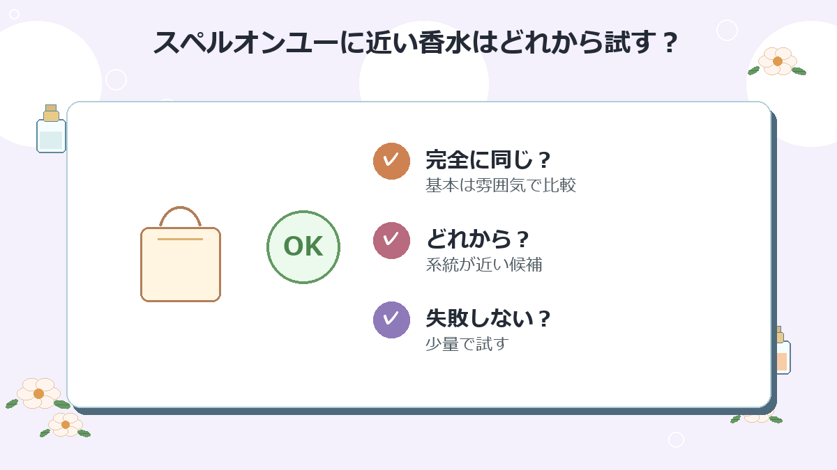 スペルオンユーに近い香水はどれから試すのがおすすめですか？